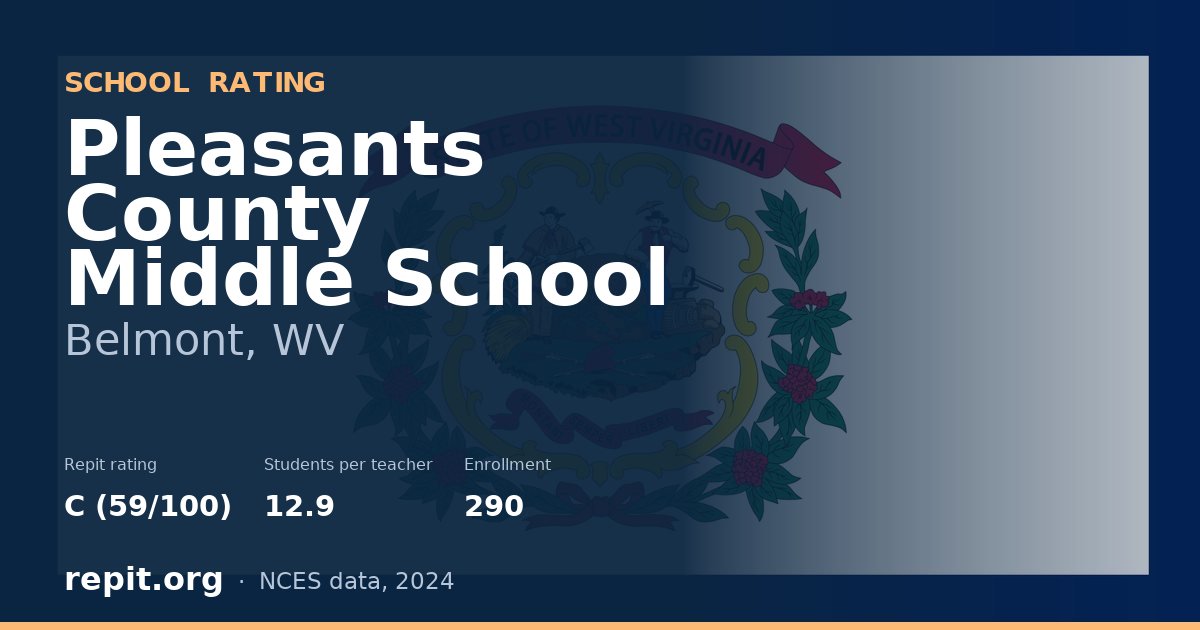 Pleasants County Middle School, Belmont, WV — Repit school rating C (59/100)