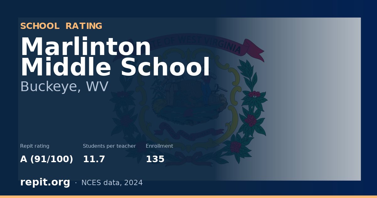 Marlinton Middle School, Buckeye, WV — Repit school rating A (91/100)