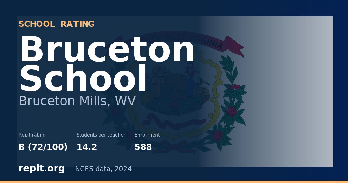 Bruceton School, Bruceton Mills, WV — Repit school rating B (72/100)