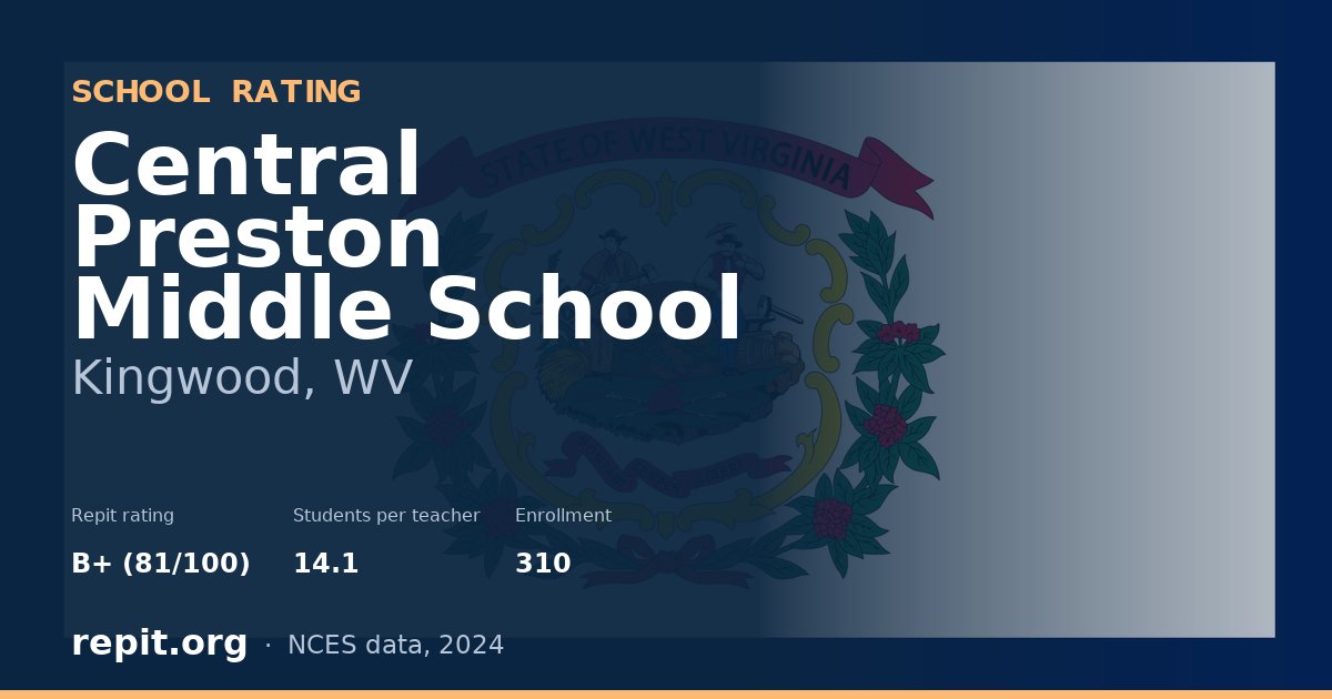 Central Preston Middle School, Kingwood, WV — Repit school rating B+ (81/100)