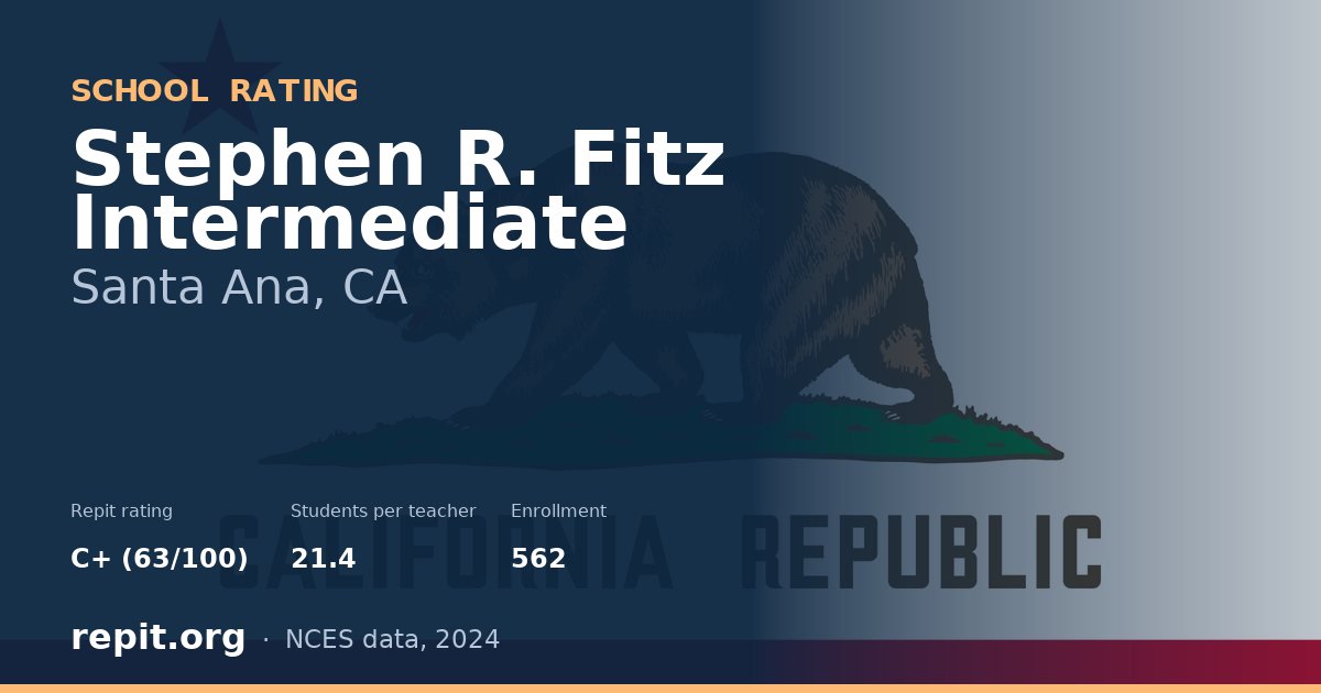 Stephen R. Fitz Intermediate, Santa Ana, CA — Repit school rating C+ (63/100)