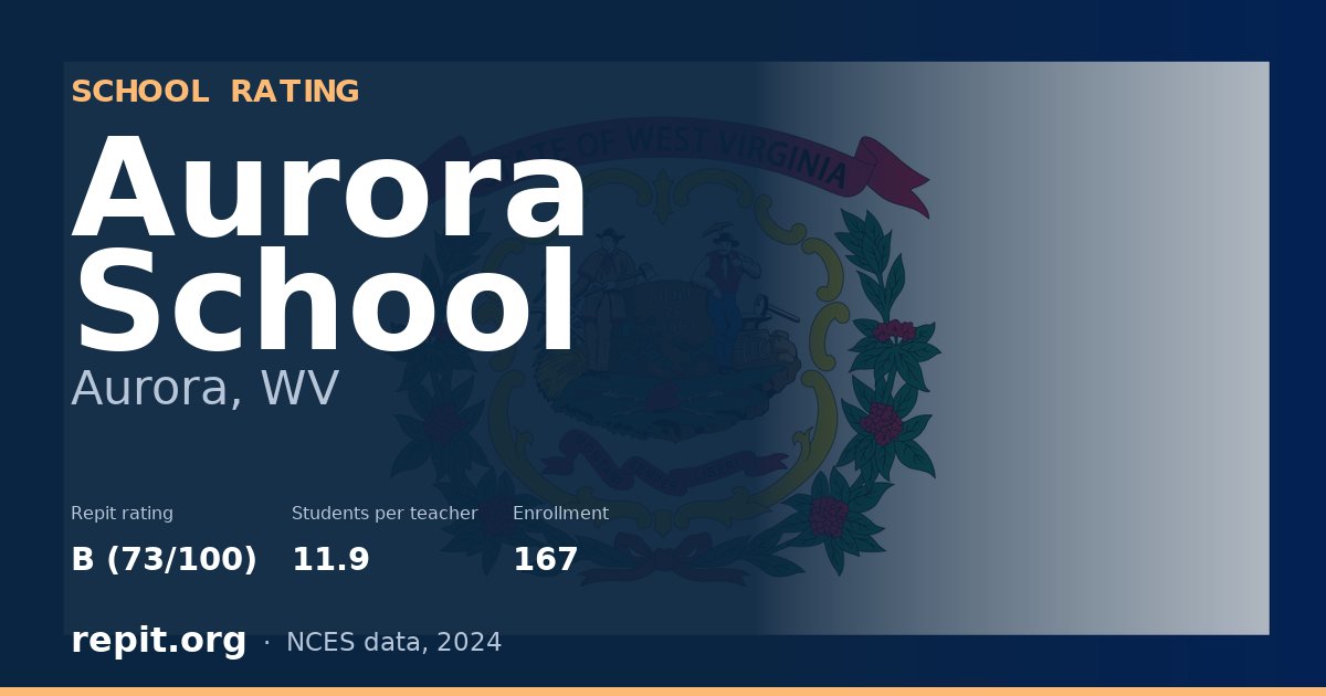 Aurora School, Aurora, WV — Repit school rating B (73/100)
