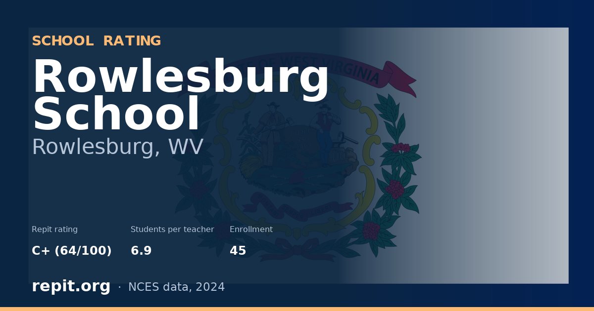 Rowlesburg School, Rowlesburg, WV — Repit school rating C+ (64/100)