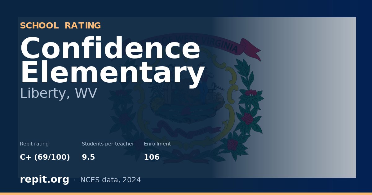 Confidence Elementary, Liberty, WV — Repit school rating C+ (69/100)