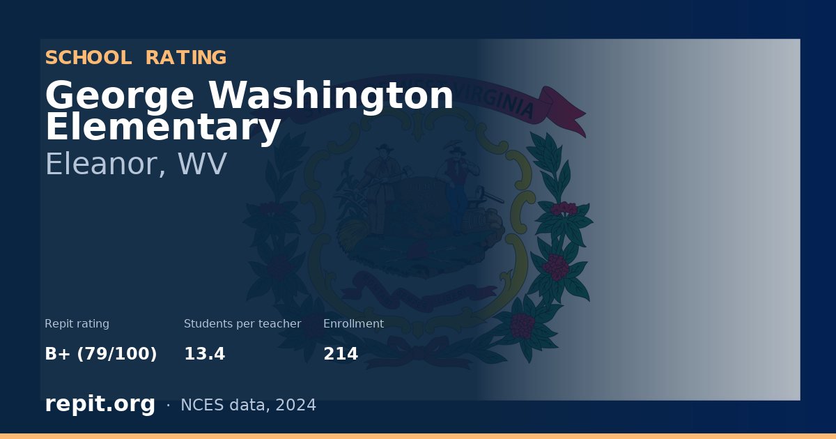 George Washington Elementary, Eleanor, WV — Repit school rating B+ (79/100)