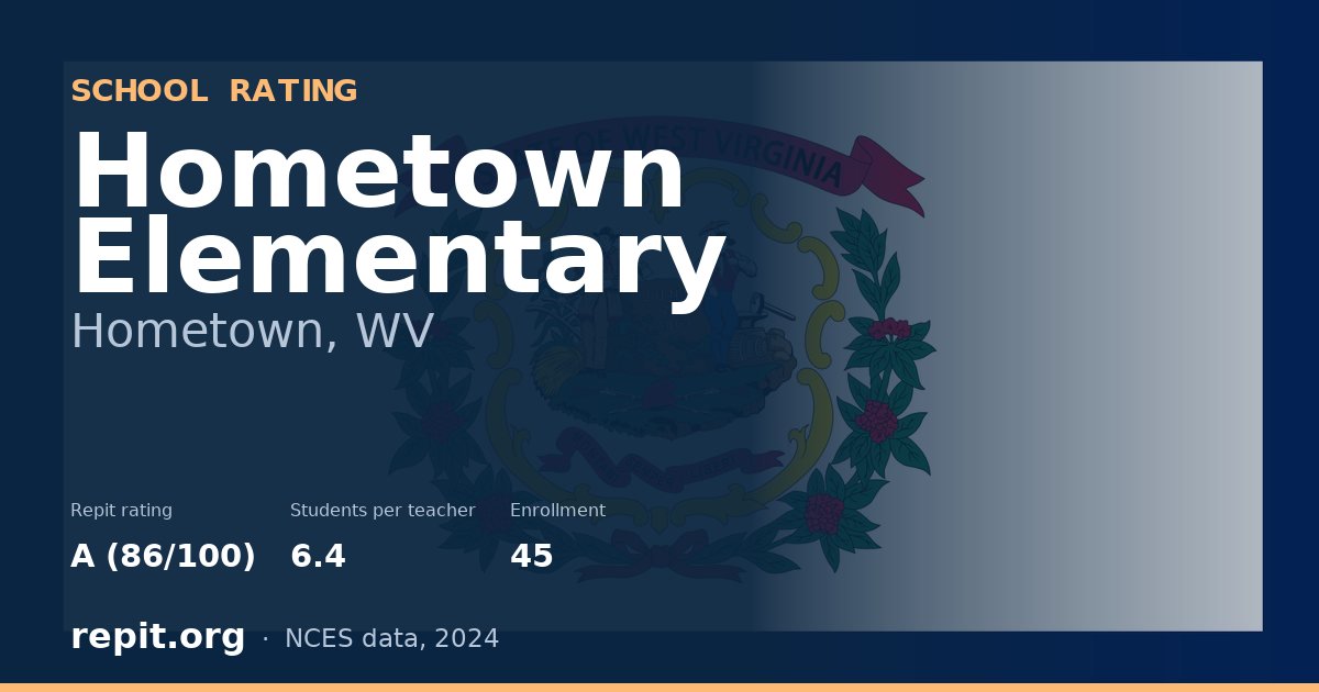 Hometown Elementary, Hometown, WV — Repit school rating A (86/100)