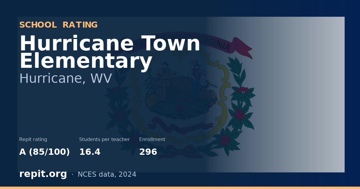 Hurricane Town Elementary, Hurricane, WV — Repit school rating A (85/100)