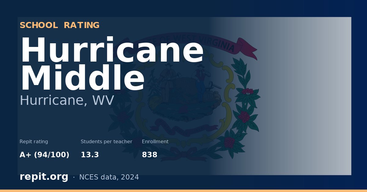 Hurricane Middle, Hurricane, WV — Repit school rating A+ (94/100)
