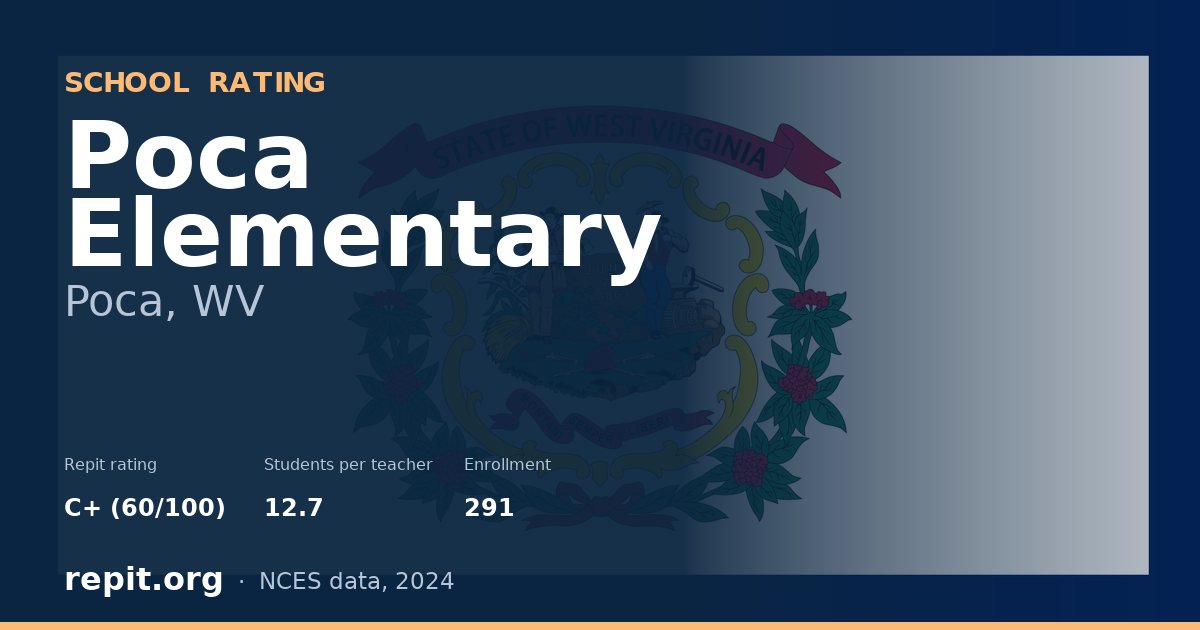 Poca Elementary, Poca, WV — Repit school rating C+ (60/100)