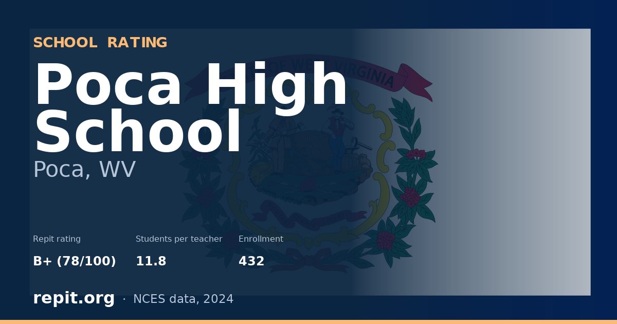 Poca High School, Poca, WV — Repit school rating B+ (78/100)