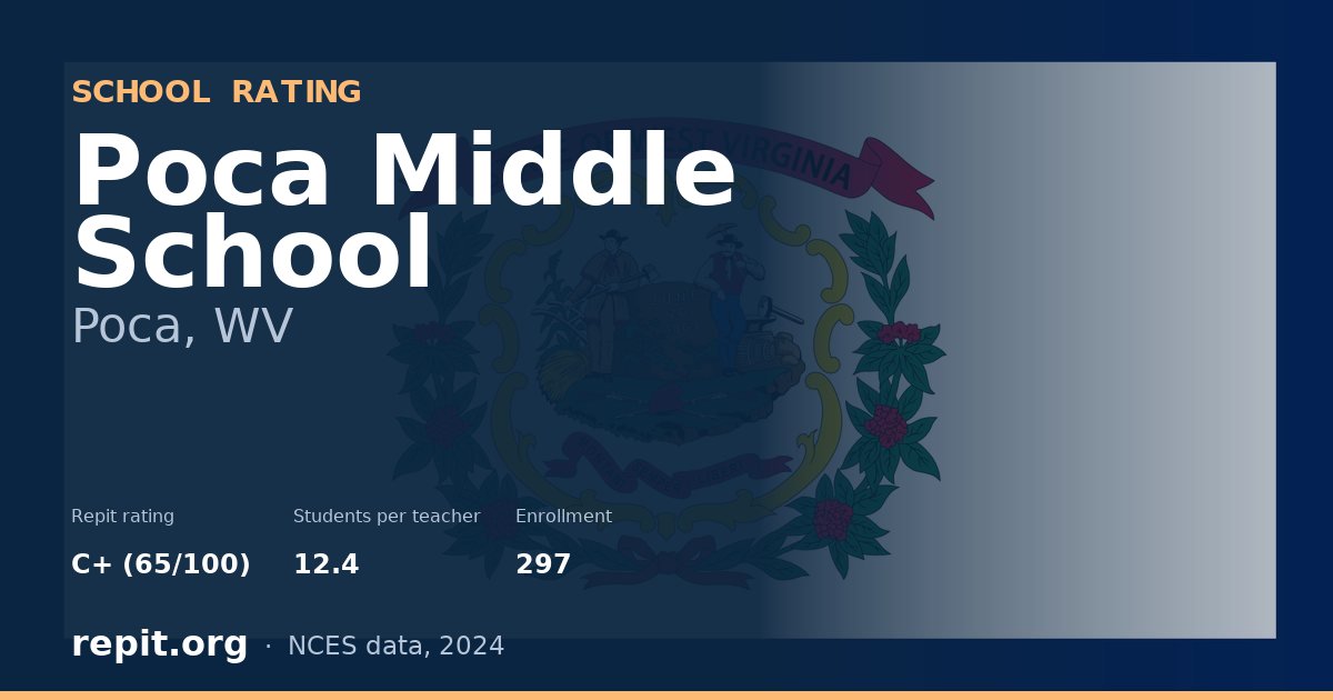 Poca Middle School, Poca, WV — Repit school rating C+ (65/100)