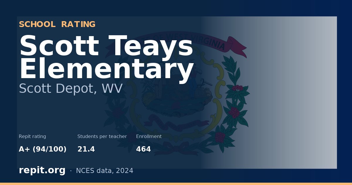 Scott Teays Elementary, Scott Depot, WV — Repit school rating A+ (94/100)