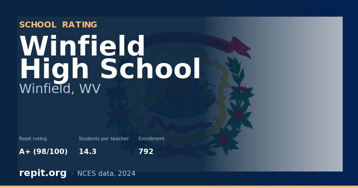 Winfield High School, Winfield, WV — Repit school rating A+ (98/100)