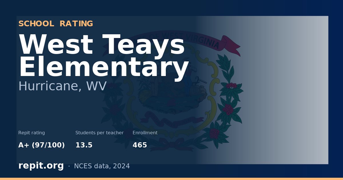 West Teays Elementary, Hurricane, WV — Repit school rating A+ (97/100)