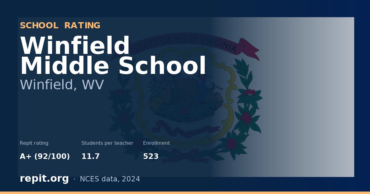 Winfield Middle School, Winfield, WV — Repit school rating A+ (92/100)