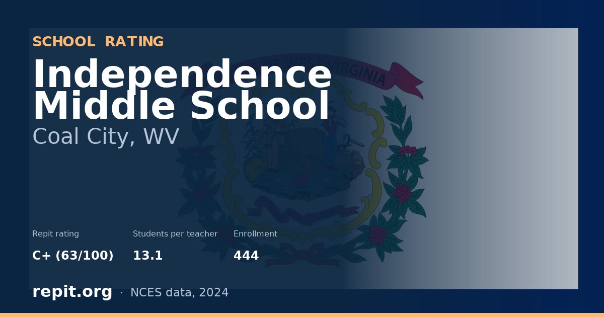 Independence Middle School, Coal City, WV — Repit school rating C+ (63/100)
