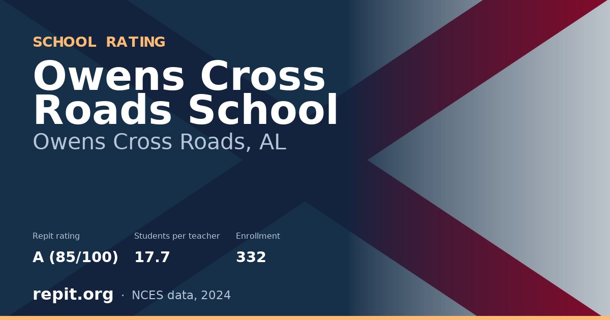 Owens Cross Roads School, Owens Cross Roads, AL — Repit school rating A (85/100)