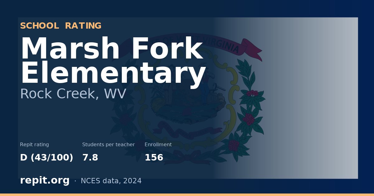 Marsh Fork Elementary, Rock Creek, WV — Repit school rating D (43/100)