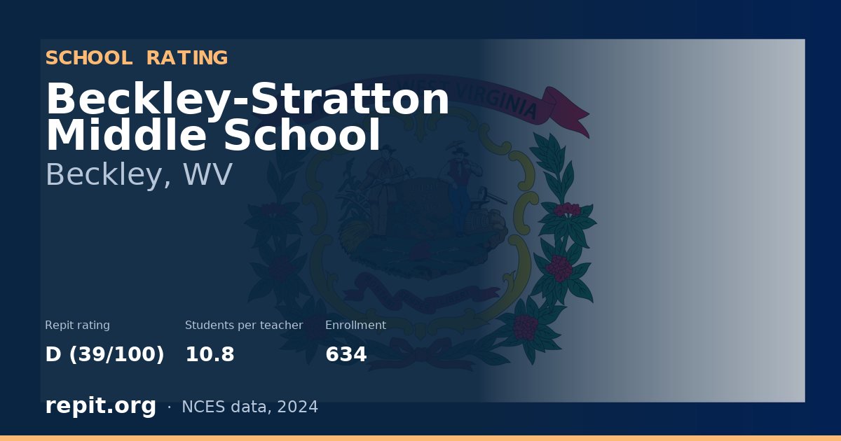 Beckley-Stratton Middle School, Beckley, WV — Repit school rating D (39/100)