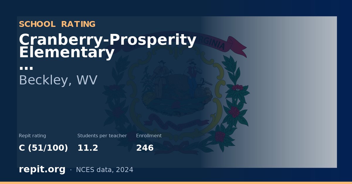 Cranberry-Prosperity Elementary, Beckley, WV — Repit school rating C (51/100)