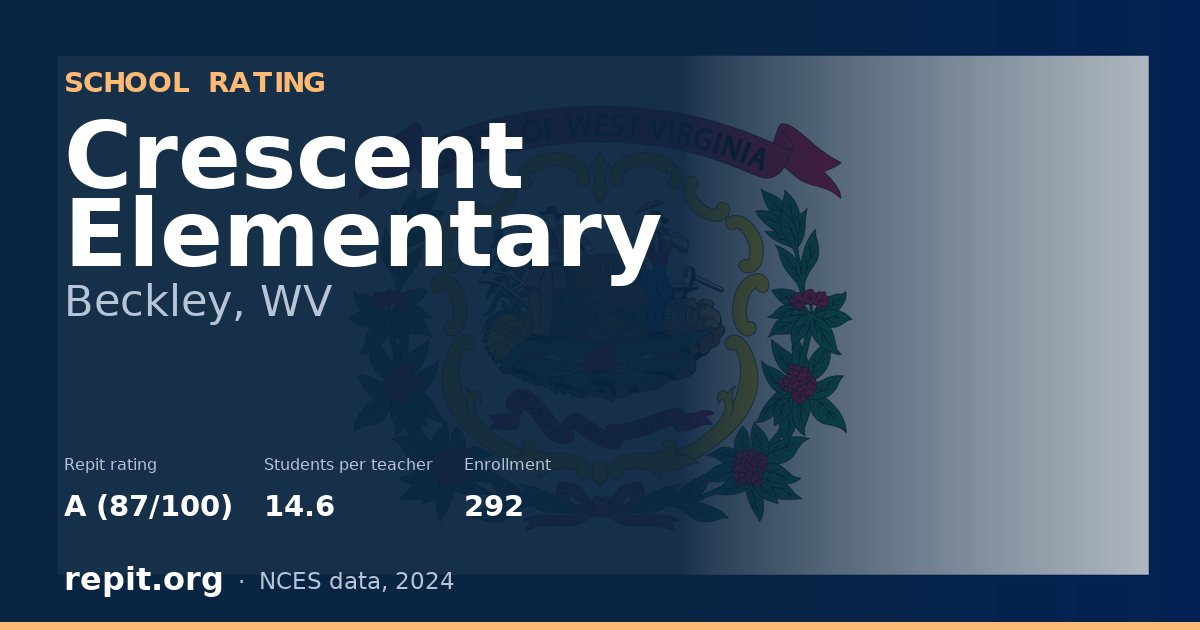Crescent Elementary, Beckley, WV — Repit school rating A (87/100)