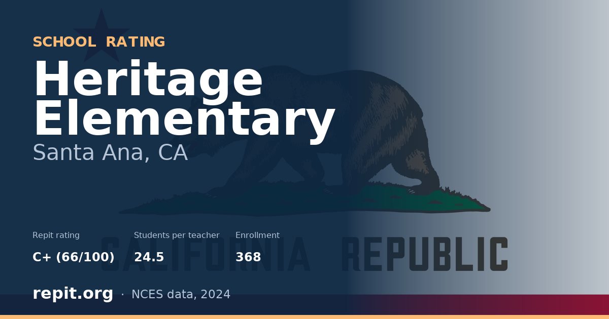 Heritage Elementary, Santa Ana, CA — Repit school rating C+ (66/100)