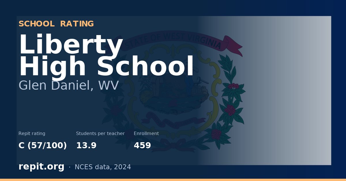Liberty High School, Glen Daniel, WV — Repit school rating C (57/100)