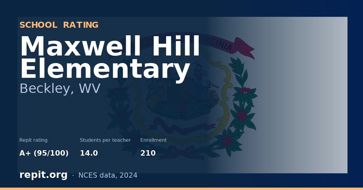 Maxwell Hill Elementary, Beckley, WV — Repit school rating A+ (95/100)