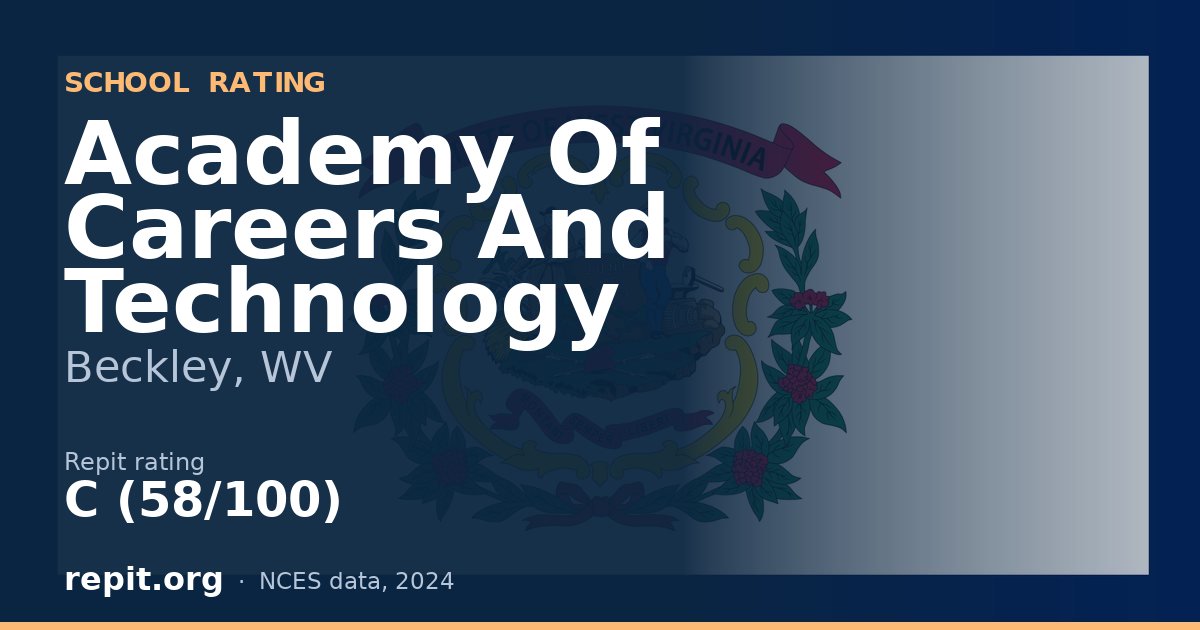 Academy Of Careers And Technology, Beckley, WV — Repit school rating C (58/100)