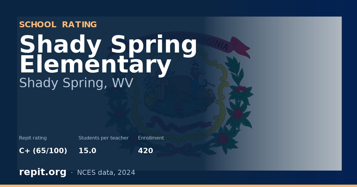 Shady Spring Elementary, Shady Spring, WV — Repit school rating C+ (65/100)