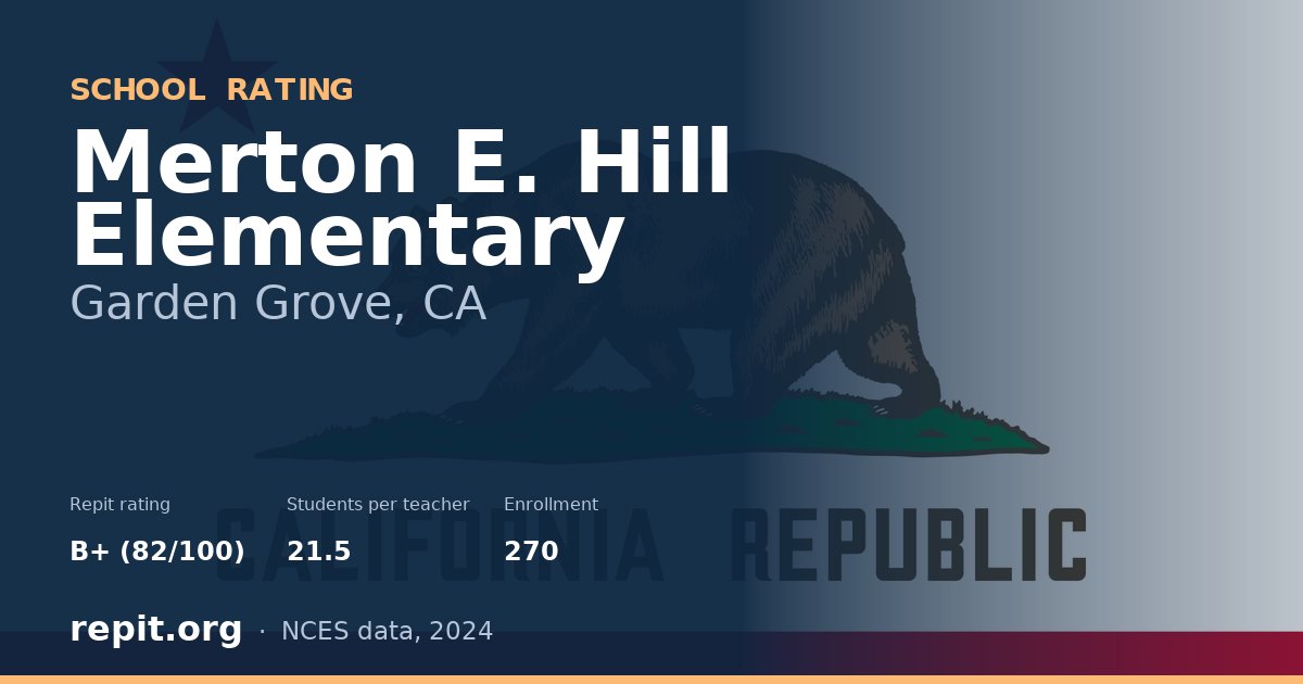 Merton E. Hill Elementary, Garden Grove, CA — Repit school rating B+ (82/100)