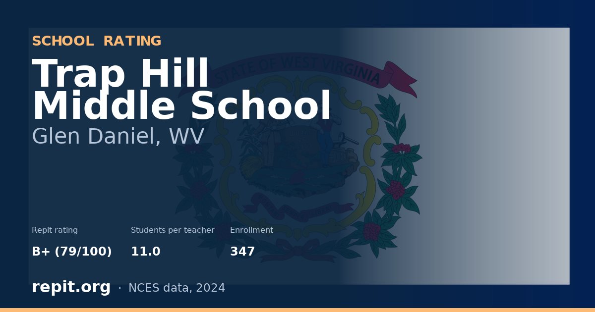 Trap Hill Middle School, Glen Daniel, WV — Repit school rating B+ (79/100)