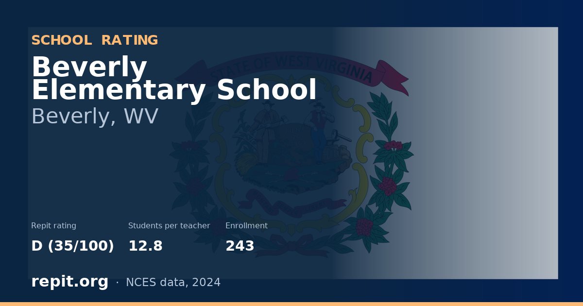 Beverly Elementary School, Beverly, WV — Repit school rating D (35/100)
