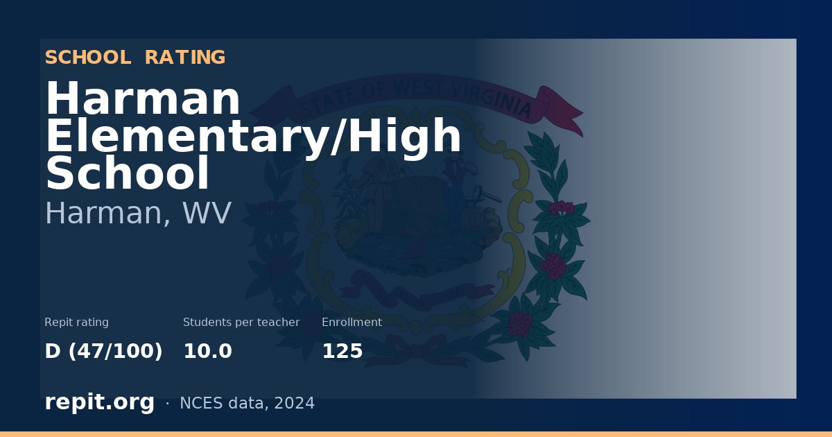 Harman Elementary/High School, Harman, WV — Repit school rating D (47/100)
