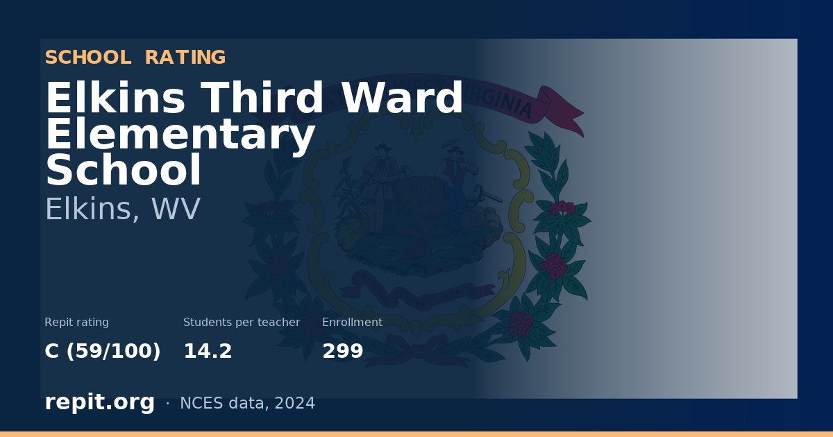 Elkins Third Ward Elementary School, Elkins, WV — Repit school rating C (59/100)