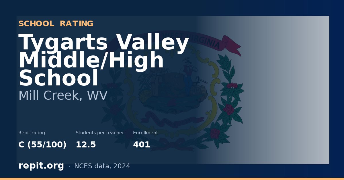 Tygarts Valley Middle/High School, Mill Creek, WV — Repit school rating C (55/100)
