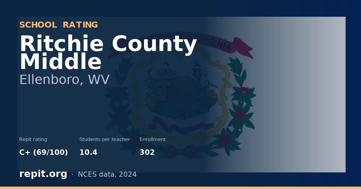 Ritchie County Middle, Ellenboro, WV — Repit school rating C+ (69/100)