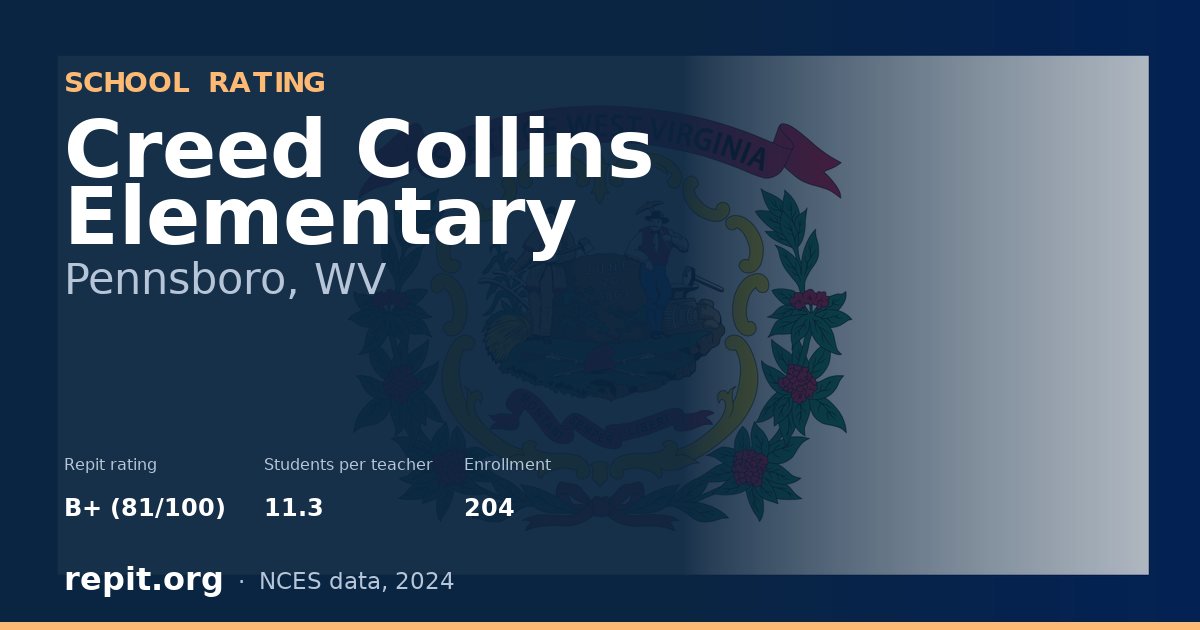 Creed Collins Elementary, Pennsboro, WV — Repit school rating B+ (81/100)