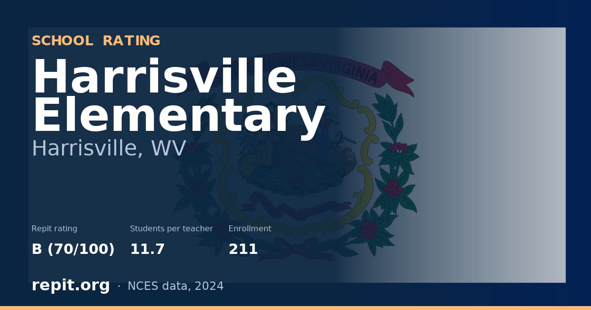 Harrisville Elementary, Harrisville, WV — Repit school rating B (70/100)