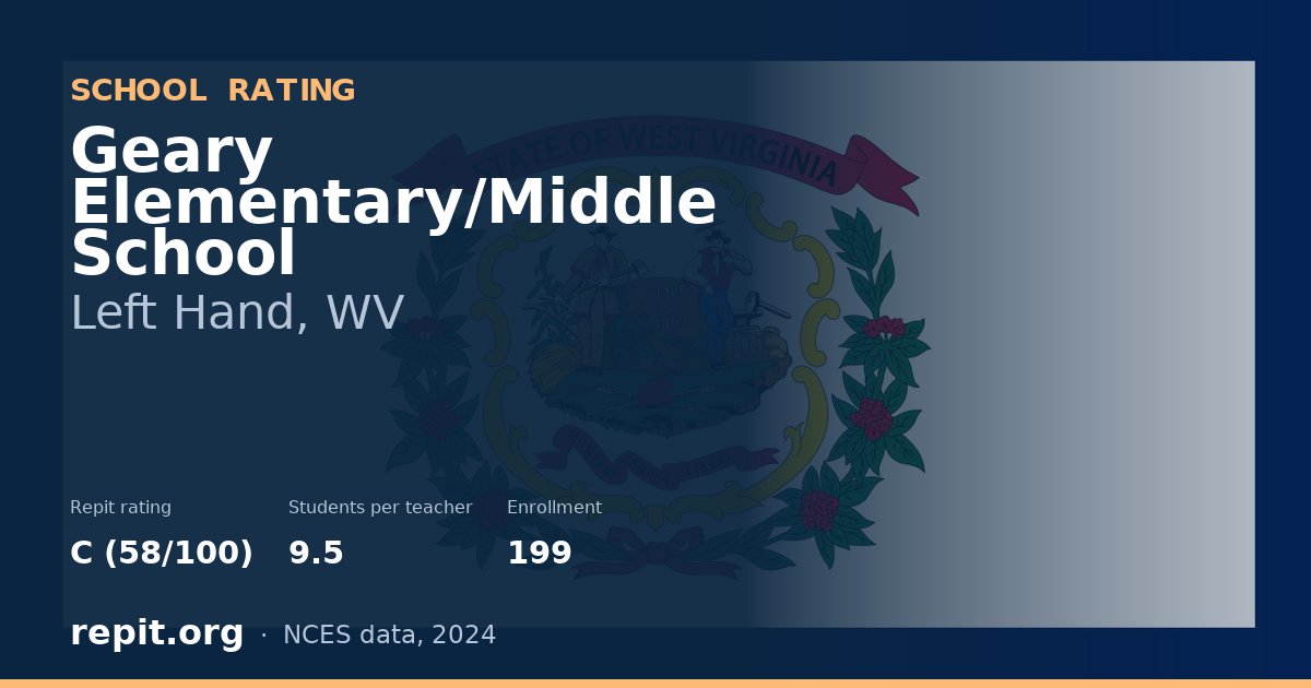 Geary Elementary/Middle School, Left Hand, WV — Repit school rating C (58/100)