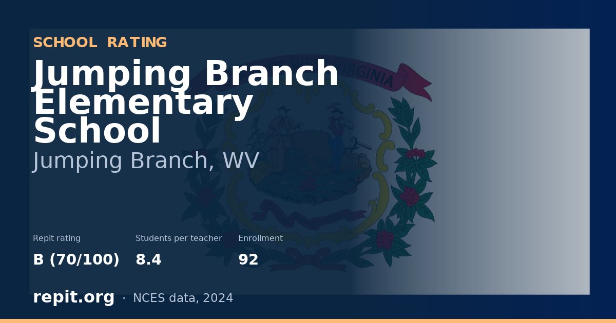 Jumping Branch Elementary School, Jumping Branch, WV — Repit school rating B (70/100)