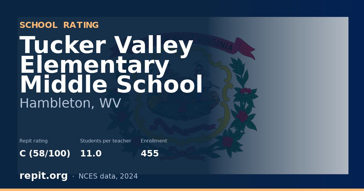 Tucker Valley Elementary Middle School, Hambleton, WV — Repit school rating C (58/100)