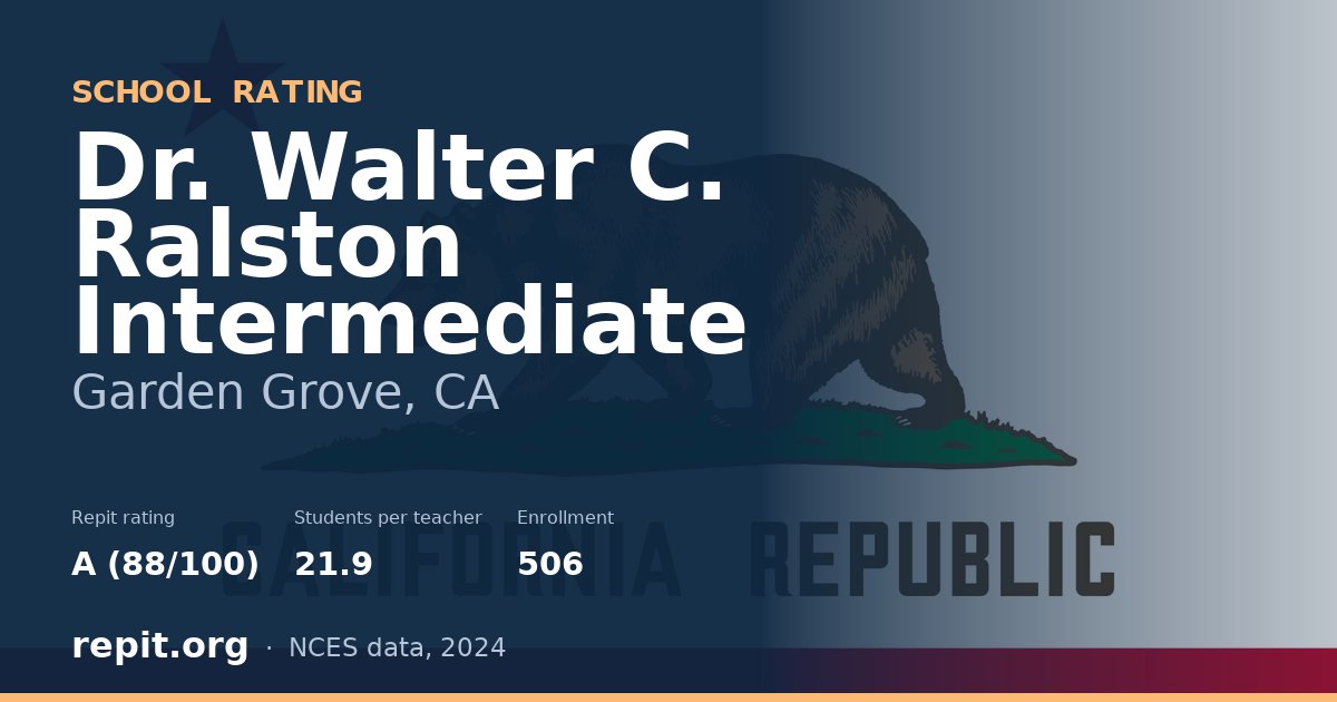 Dr. Walter C. Ralston Intermediate, Garden Grove, CA — Repit school rating A (88/100)