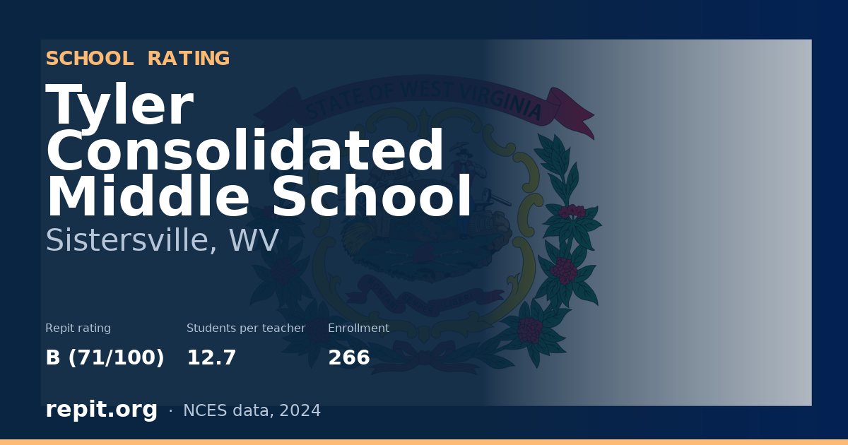 Tyler Consolidated Middle School, Sistersville, WV — Repit school rating B (71/100)