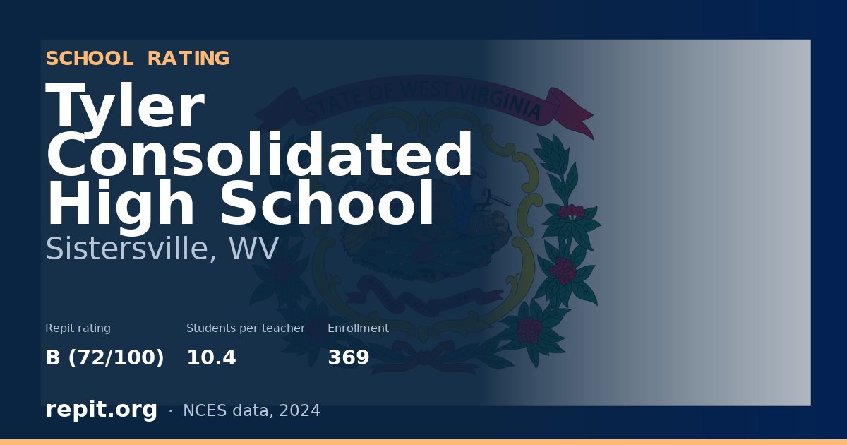 Tyler Consolidated High School, Sistersville, WV — Repit school rating B (72/100)