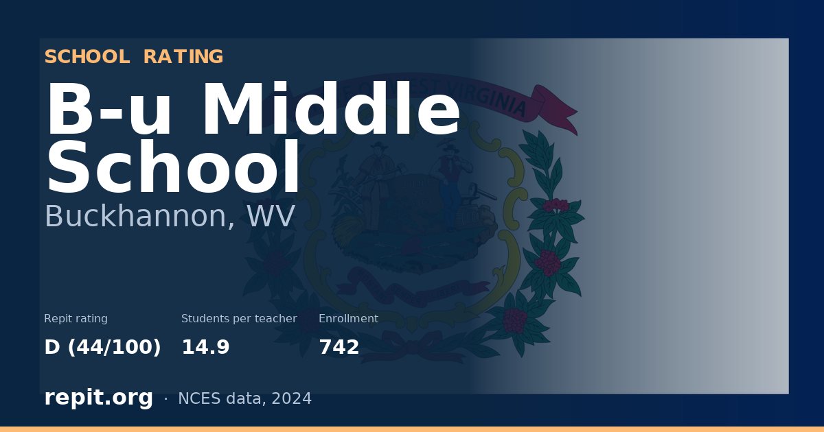 B-u Middle School, Buckhannon, WV — Repit school rating D (44/100)