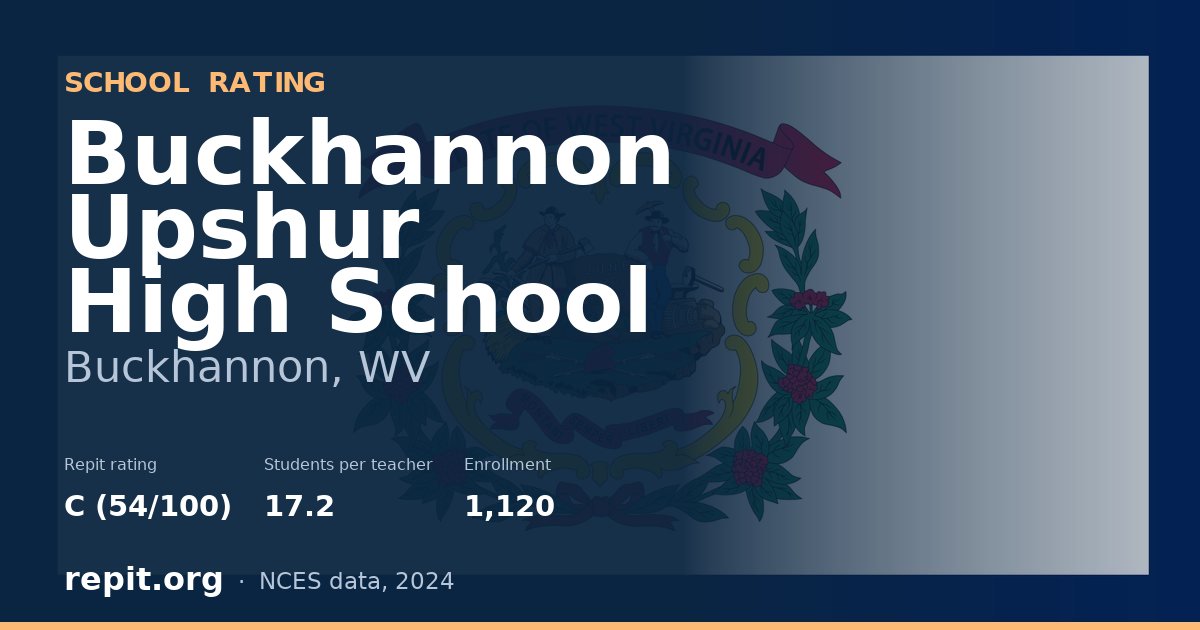 Buckhannon Upshur High School, Buckhannon, WV — Repit school rating C (54/100)