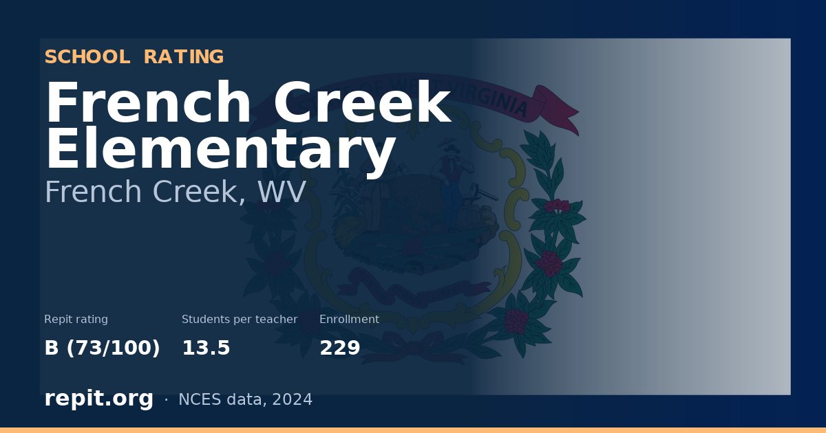 French Creek Elementary, French Creek, WV — Repit school rating B (73/100)