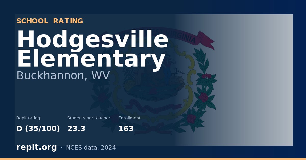 Hodgesville Elementary, Buckhannon, WV — Repit school rating D (35/100)