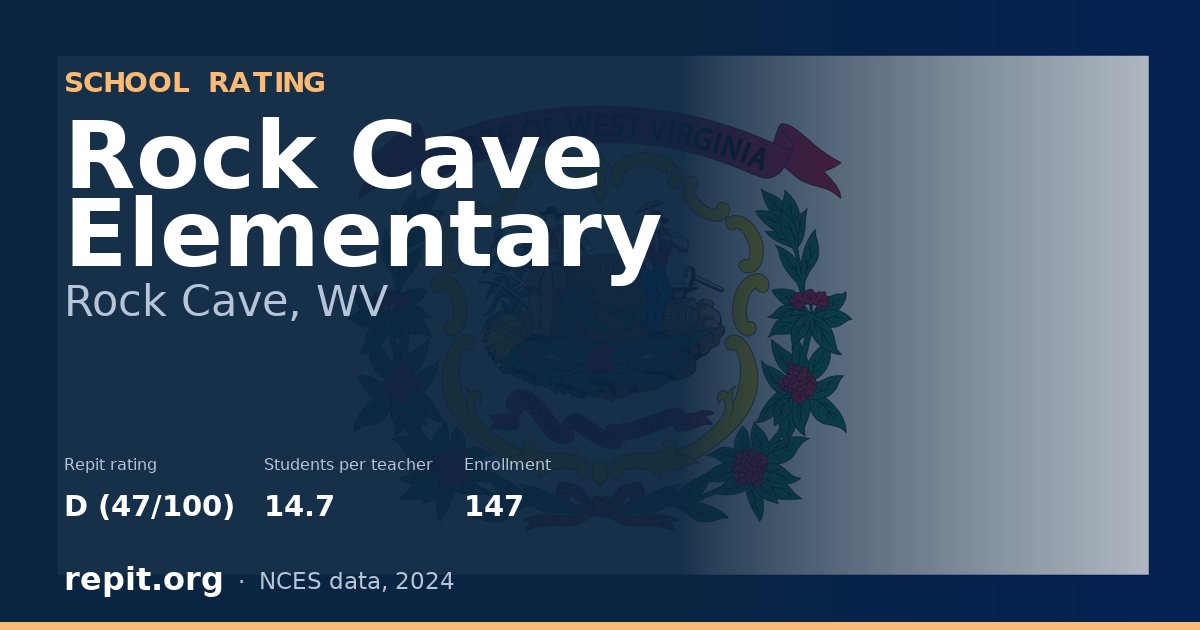 Rock Cave Elementary, Rock Cave, WV — Repit school rating D (47/100)
